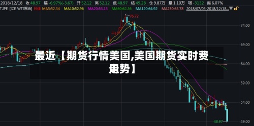 最近【期货行情美国,美国期货实时费用走势】