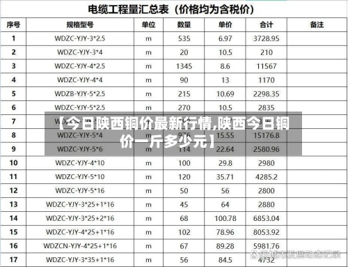 【今日陕西铜价最新行情,陕西今日铜价一斤多少元】