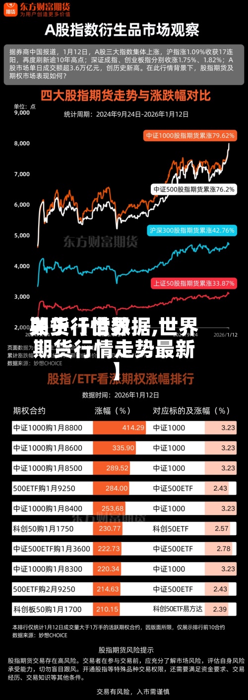 关于【世界期货行情数据,世界期货行情走势最新】