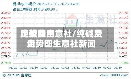 纯碱费用走势图生意社/纯碱费用走势图生意社新闻-第3张图片