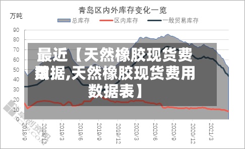 最近【天然橡胶现货费用
数据,天然橡胶现货费用
数据表】-第3张图片
