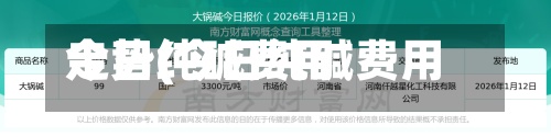 今日纯碱费用
走势(今日纯碱费用
走势分析)-第2张图片