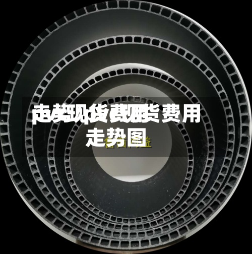 pvc现货费用走势/pvc现货费用走势图-第2张图片
