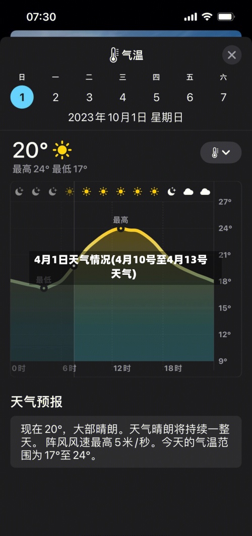 4月1日天气情况(4月10号至4月13号天气)-第2张图片