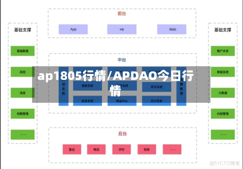 ap1805行情/APDAO今日行情