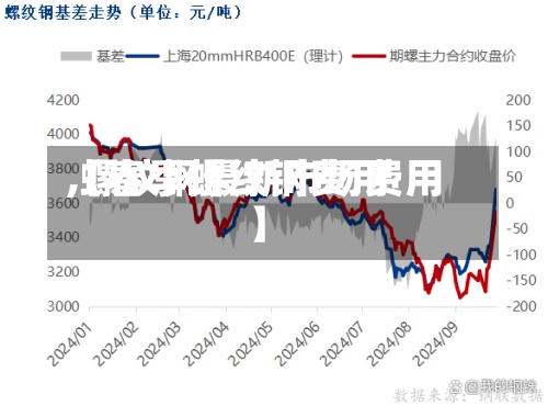 【春季螺纹钢费用
,螺纹钢最新市场费用
】-第2张图片