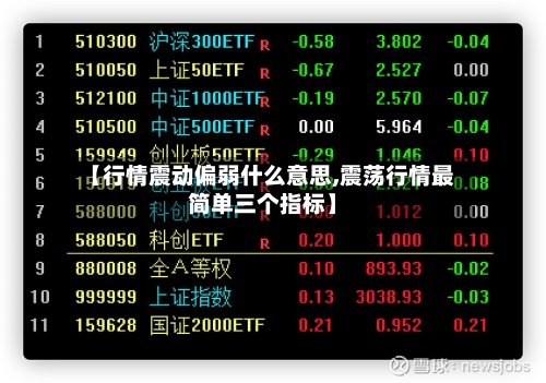 【行情震动偏弱什么意思,震荡行情最简单三个指标】-第2张图片