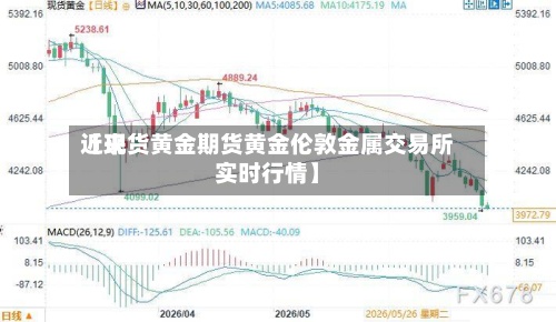 近来【现货黄金期货黄金伦敦金属交易所实时行情】-第2张图片
