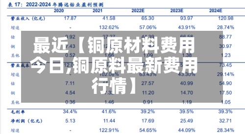 最近【铜原材料费用今日,铜原料最新费用行情】-第2张图片
