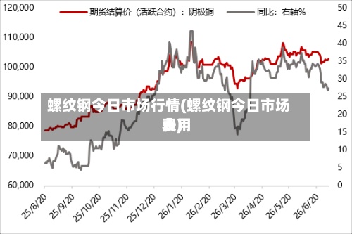 螺纹钢今日市场行情(螺纹钢今日市场费用
表)-第2张图片