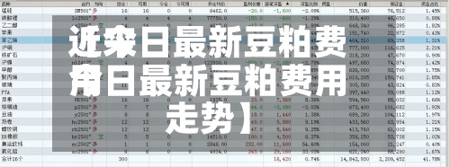 近来【今日最新豆粕费用今日最新豆粕费用走势】-第2张图片