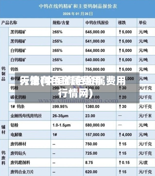 天津有色金属费用
行情(中国有色金属费用
行情网)-第3张图片