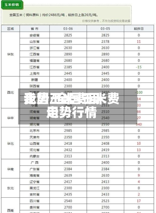 我国玉米费用走势/全国玉米费用走势行情-第2张图片