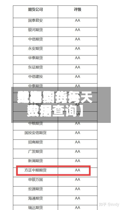 近来【期货每天费用数据期货每天费用数据查询】