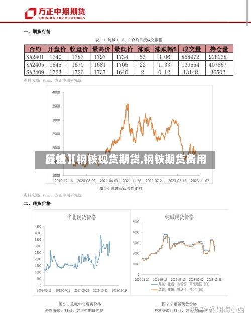 最近【钢铁现货期货,钢铁期货费用行情】
