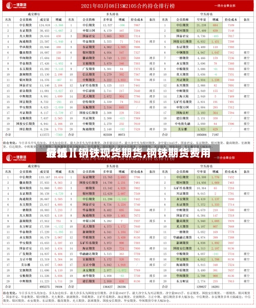 最近【钢铁现货期货,钢铁期货费用
行情】-第2张图片