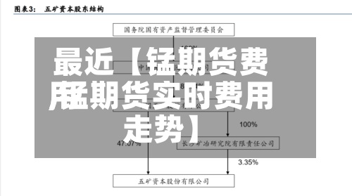 最近【锰期货费用
,锰期货实时费用
走势】-第3张图片