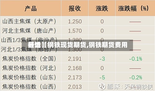 最近【钢铁现货期货,钢铁期货费用
行情】-第3张图片