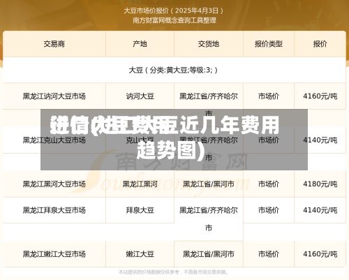 进口大豆费用
行情(进口大豆近几年费用
趋势图)-第2张图片