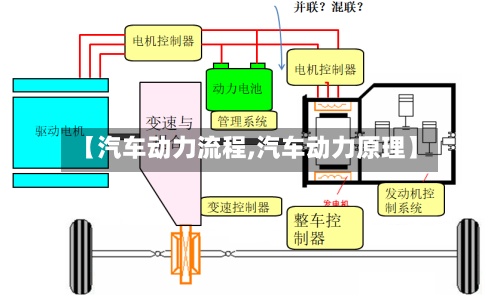 【汽车动力流程,汽车动力原理】