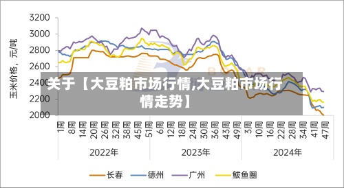 关于【大豆粕市场行情,大豆粕市场行情走势】