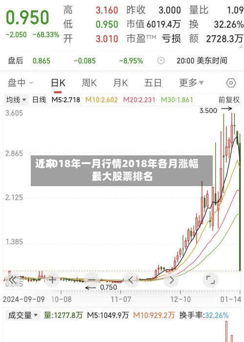 近来
【2018年一月行情2018年各月涨幅最大股票排名
】-第2张图片