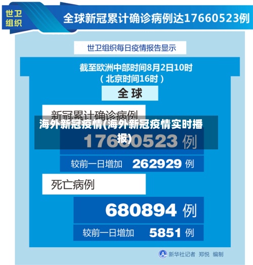 海外新冠疫情(海外新冠疫情实时播报)