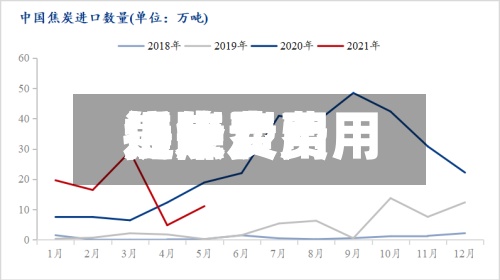 近来
【焦炭费用
焦炭费用
提降】-第2张图片