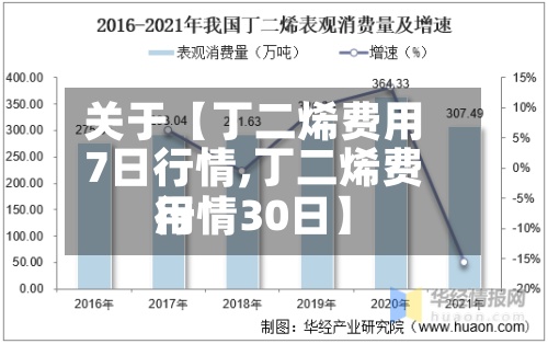 关于【丁二烯费用7日行情,丁二烯费用行情30日】