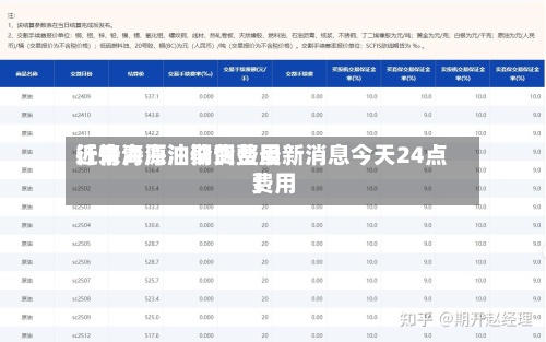 近来【青海原油期货费用行情青海油价调整最新消息今天24点费用】