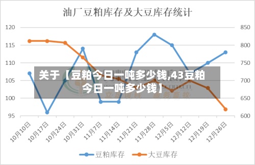 关于【豆粕今日一吨多少钱,43豆粕今日一吨多少钱】