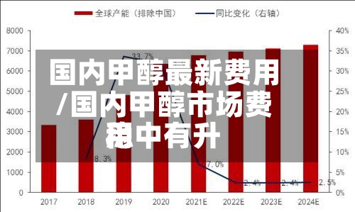 国内甲醇最新费用/国内甲醇市场费用稳中有升