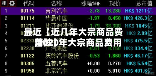 最近【近几年大宗商品费用,2020年大宗商品费用普跌】