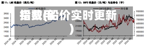 铅费用
指数(铅价实时更新)-第2张图片