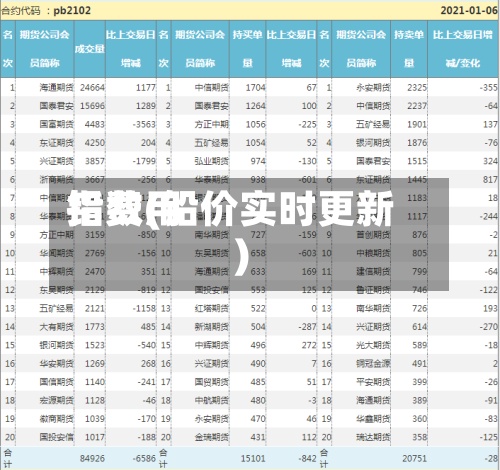 铅费用指数(铅价实时更新)
