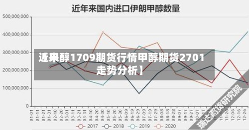 近来
【甲醇1709期货行情甲醇期货2701走势分析】-第3张图片