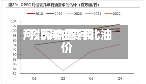 河北海油费用/今天中国河北油价