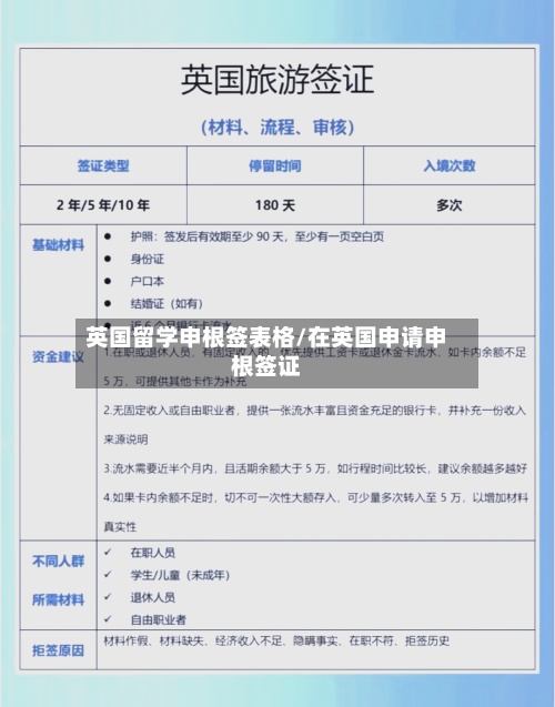 英国留学申根签表格/在英国申请申根签证-第2张图片
