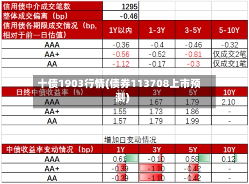 十债1903行情(债券113708上市预测)-第2张图片