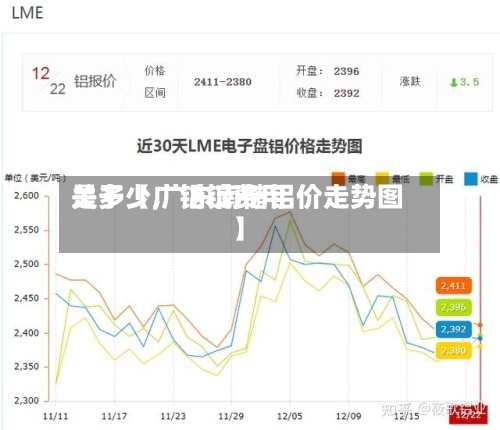 关于【广铝锭费用
是多少,广东南储铝价走势图】-第2张图片