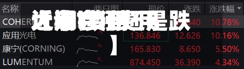 近来
【tdi费用
大涨TDI费用
近期会涨还是跌】-第2张图片