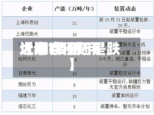 近来
【tdi费用
大涨TDI费用
近期会涨还是跌】-第3张图片