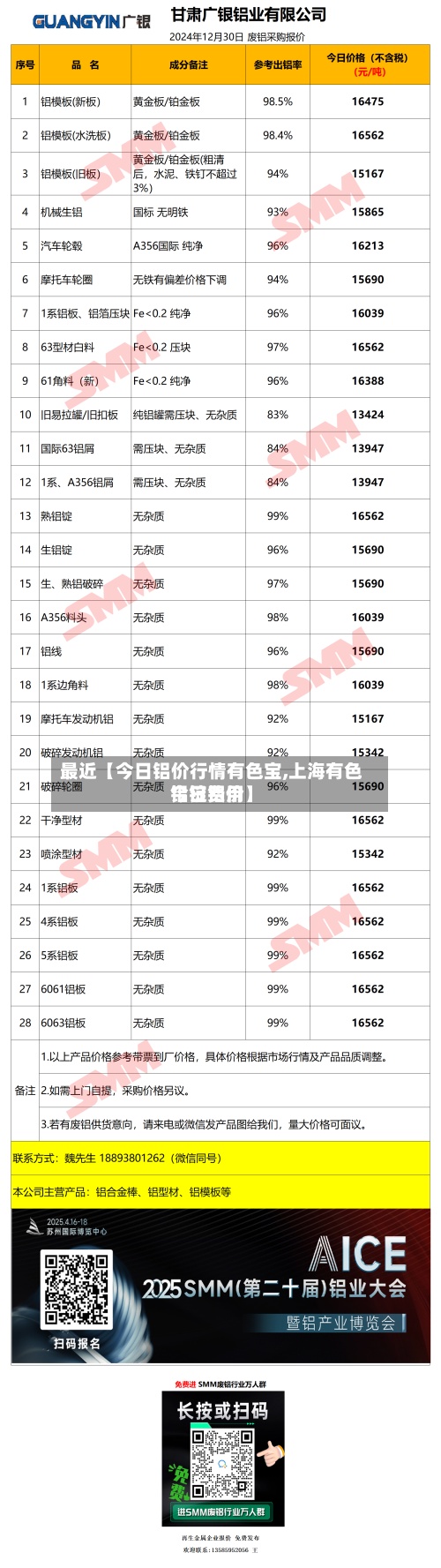 最近【今日铝价行情有色宝,上海有色铝锭费用今日铝价】