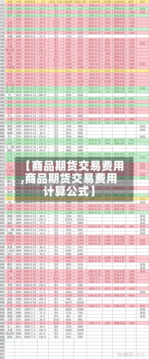 【商品期货交易费用
,商品期货交易费用
计算公式】-第2张图片