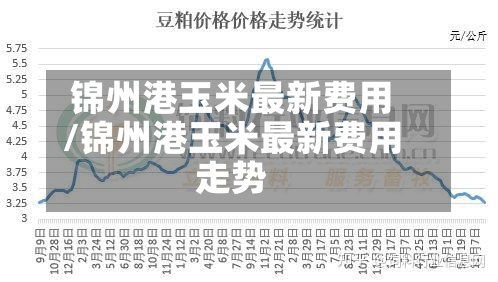锦州港玉米最新费用/锦州港玉米最新费用走势