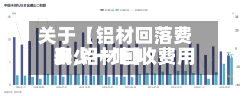 关于【铝材回落费用表,铝材回收费用多少一吨】