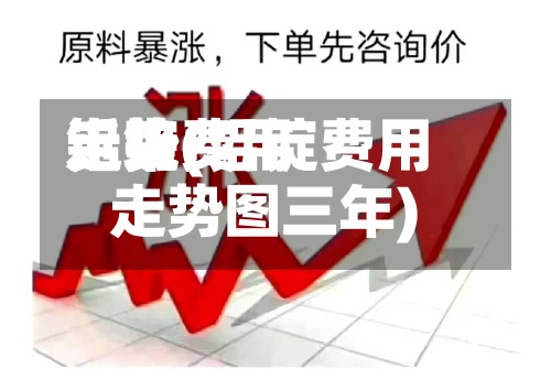 近来铝锭费用走势(铝锭费用走势图三年)
