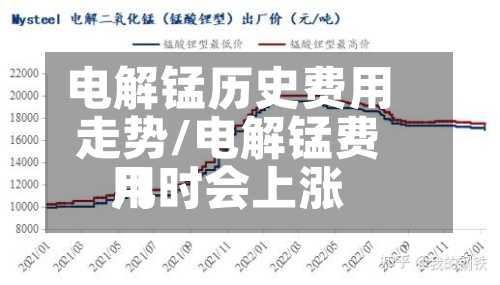 电解锰历史费用走势/电解锰费用几时会上涨