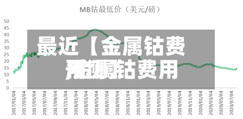 最近【金属钴费用,金属钴费用预测】-第2张图片