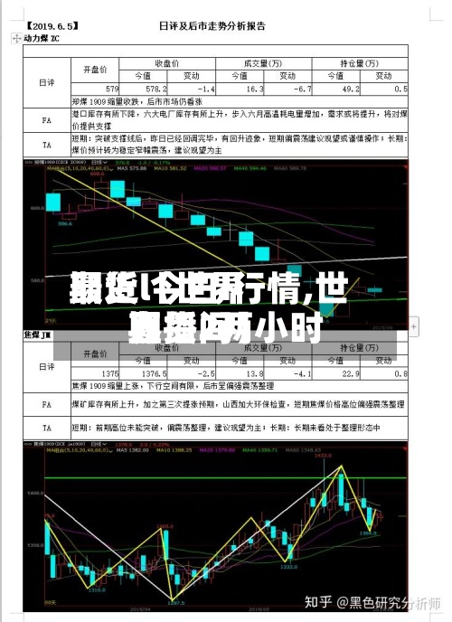 最近【世界期货l今日i行情,世界期货2两小时直播间】